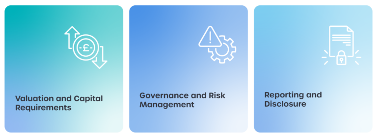 The Three Pillars of Solvency II