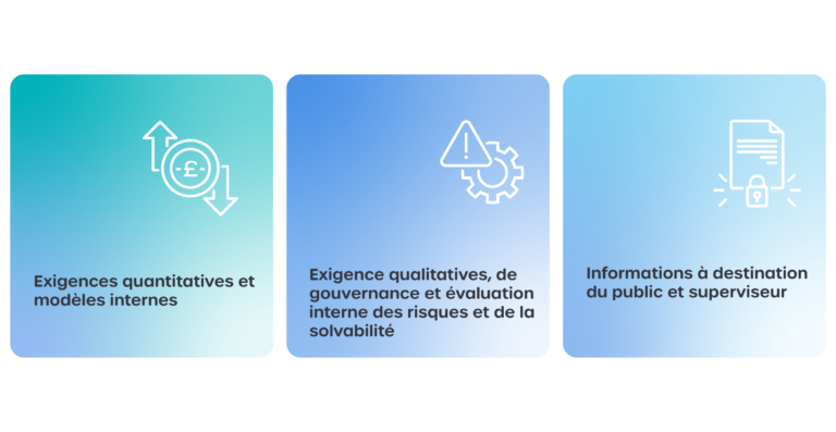 Les trois piliers de Solvabilté II