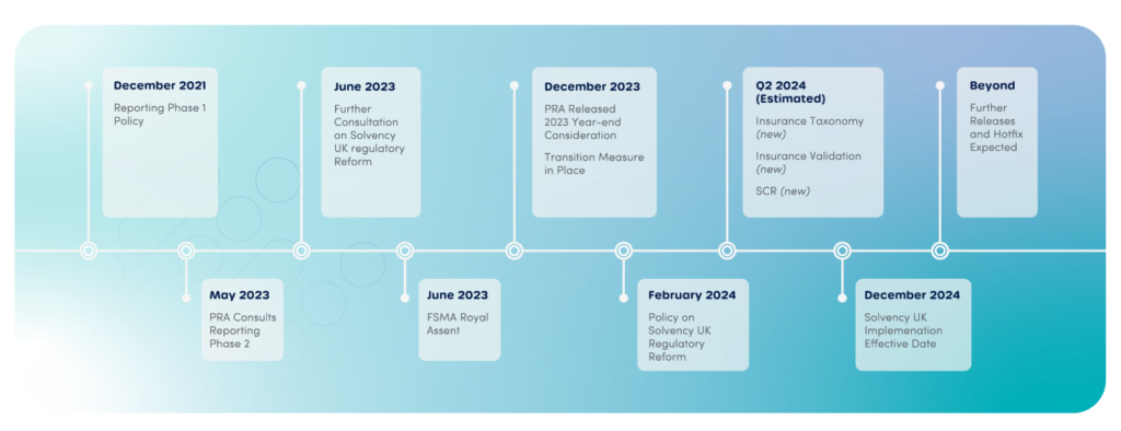 Solvency UK Timeline
